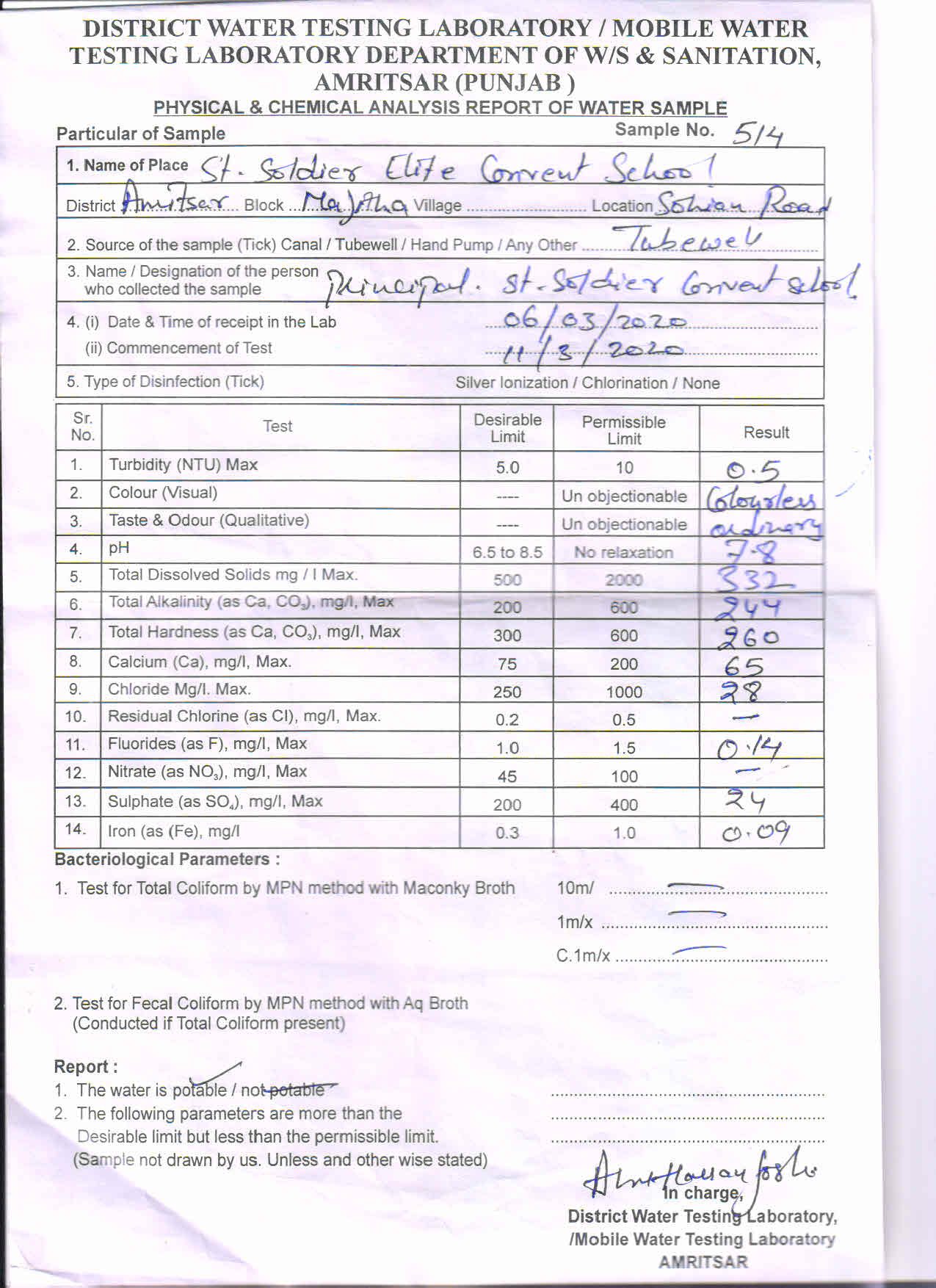 Water Testing Report